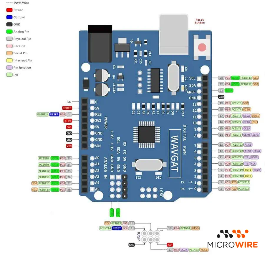 Arduino UNO R3 Compatible SMD