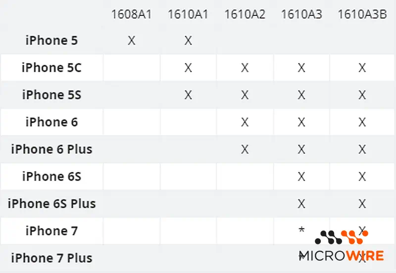 Chip Controlador de Carga USB 610A3B iPhone Tristar