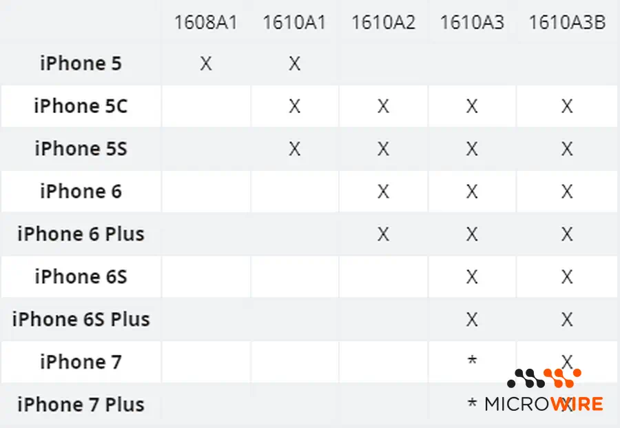Puce Contrôleur de Charge USB 610A3B iPhone Tristar